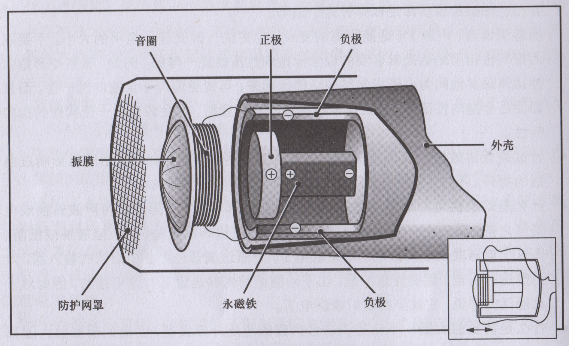 动圈式显示仪表的工作原理(动圈式显示仪表的工作原理图)