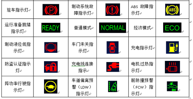 汽车仪表故障码(汽车仪表故障码符号)