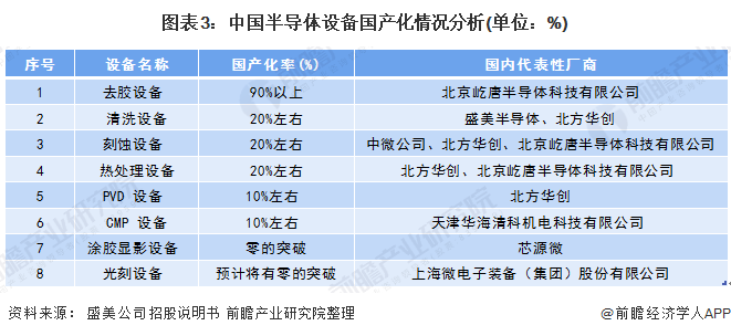 半导体检测设备上市公司有哪些(半导体检测设备上市公司有哪些公司)