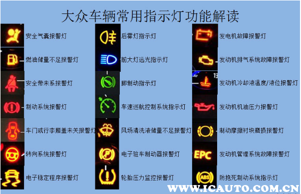 现代仪表盘指示灯图解(现代仪表盘指示灯图解大全图片)