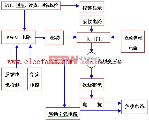 电动系仪表工作原理(电动系仪表工作原理是什么)