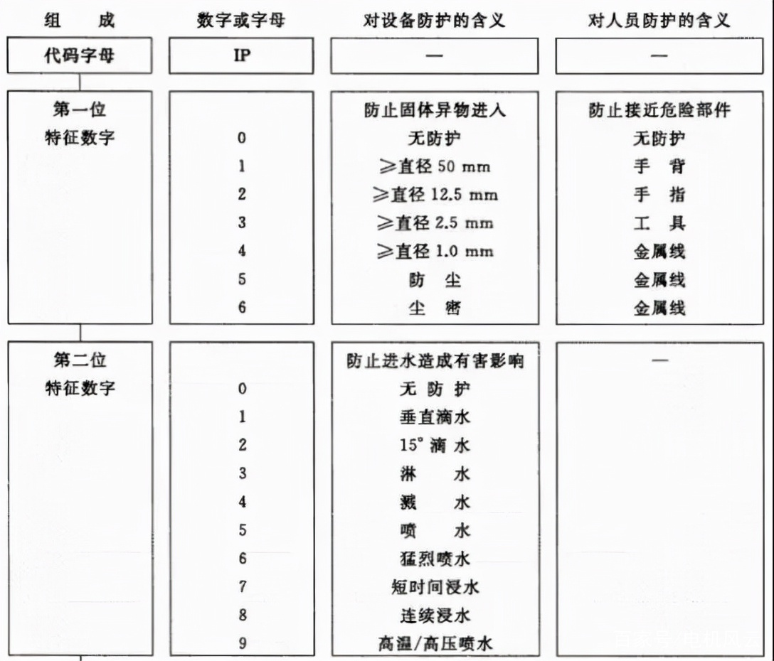 电气仪表防爆等级(电气仪表防爆等级划分)