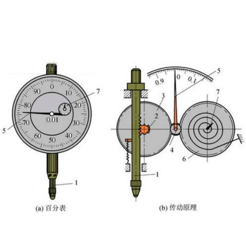 不属于测量仪表基本组成结构的是(不属于测量仪表基本组成结构的是哪一项)