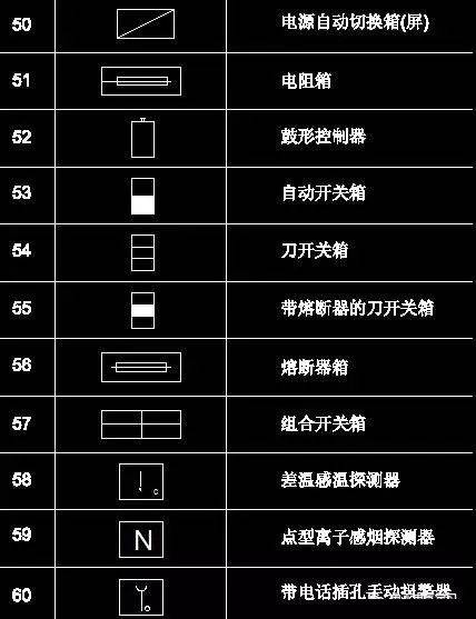 cad仪表符号(电导率仪CAD化工仪表符号)