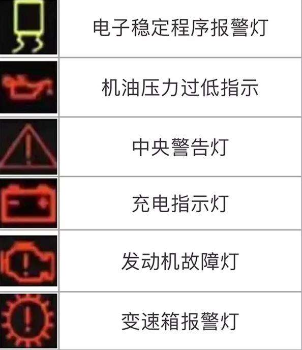 车子仪表盘故障显示大全(仪表盘各种警示灯标识大全)