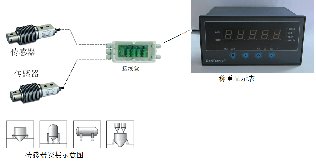 contronix仪表(contronix仪表密码)