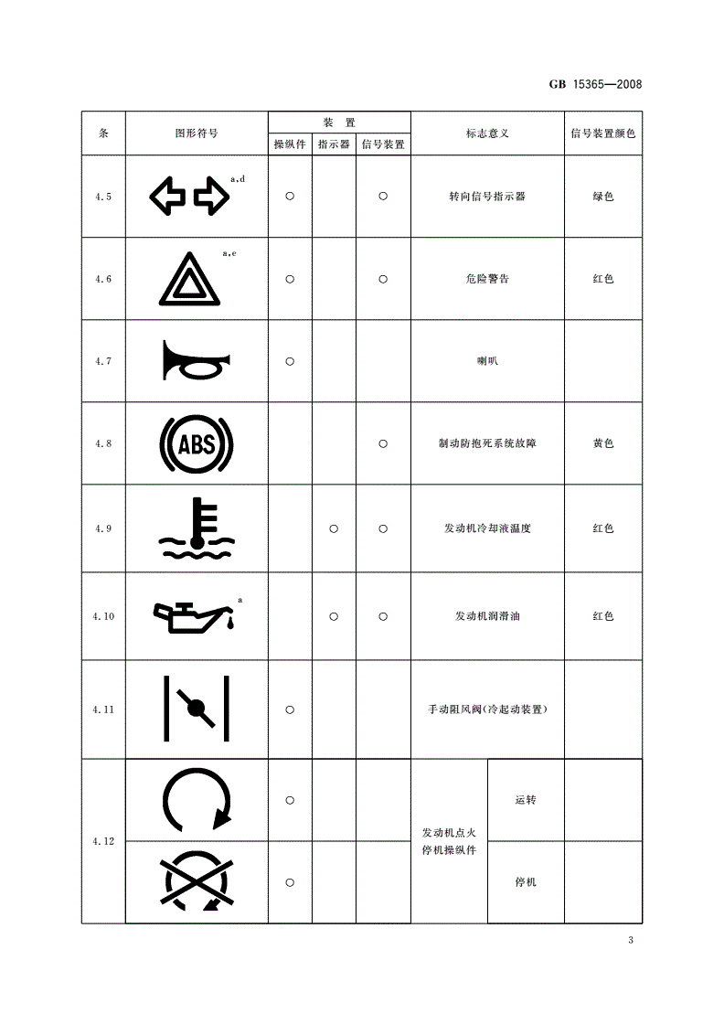 电动摩托仪表灯图解(电动摩托车仪表故障灯大全图)