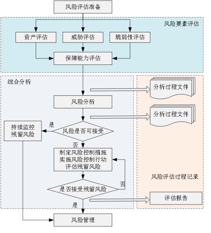 安全仪表系统现状评估(安全仪表系统现状评估报告)