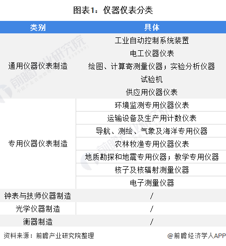 对化工仪表的认识(对化工仪表的认识和理解)