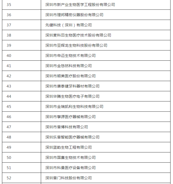 医疗器械生产企业名单(二类医疗器械生产许可证)