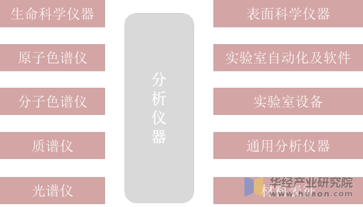 仪器仪表行业概况(仪器仪表行业分析报告)