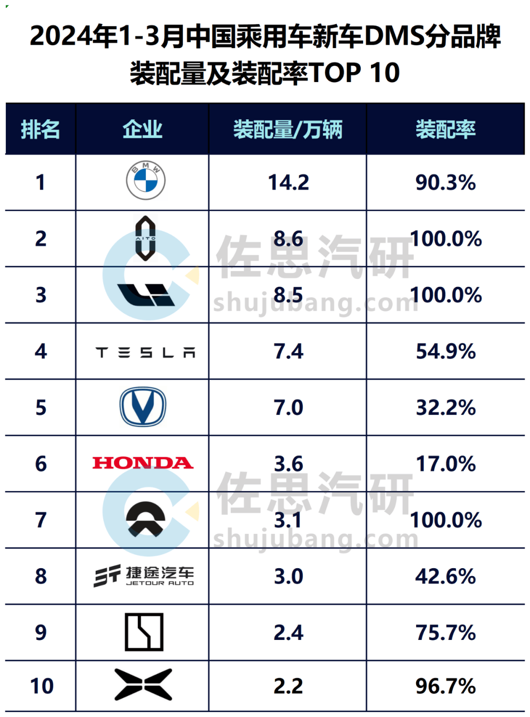 国内汽车仪表厂家排名(国内汽车仪表厂家排名前十)