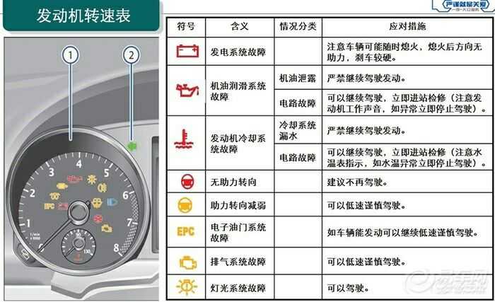 汽车仪表标识符号大全(汽车仪表标识符号大全科目一)