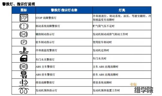 j7仪表盘指示灯图解(j7仪表盘指示灯图解VCU什么意思)