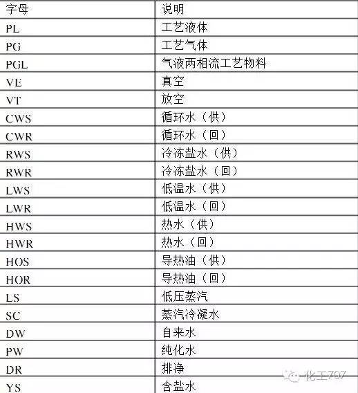 pi化工仪表字母代号(化工仪表中pic表示什么)