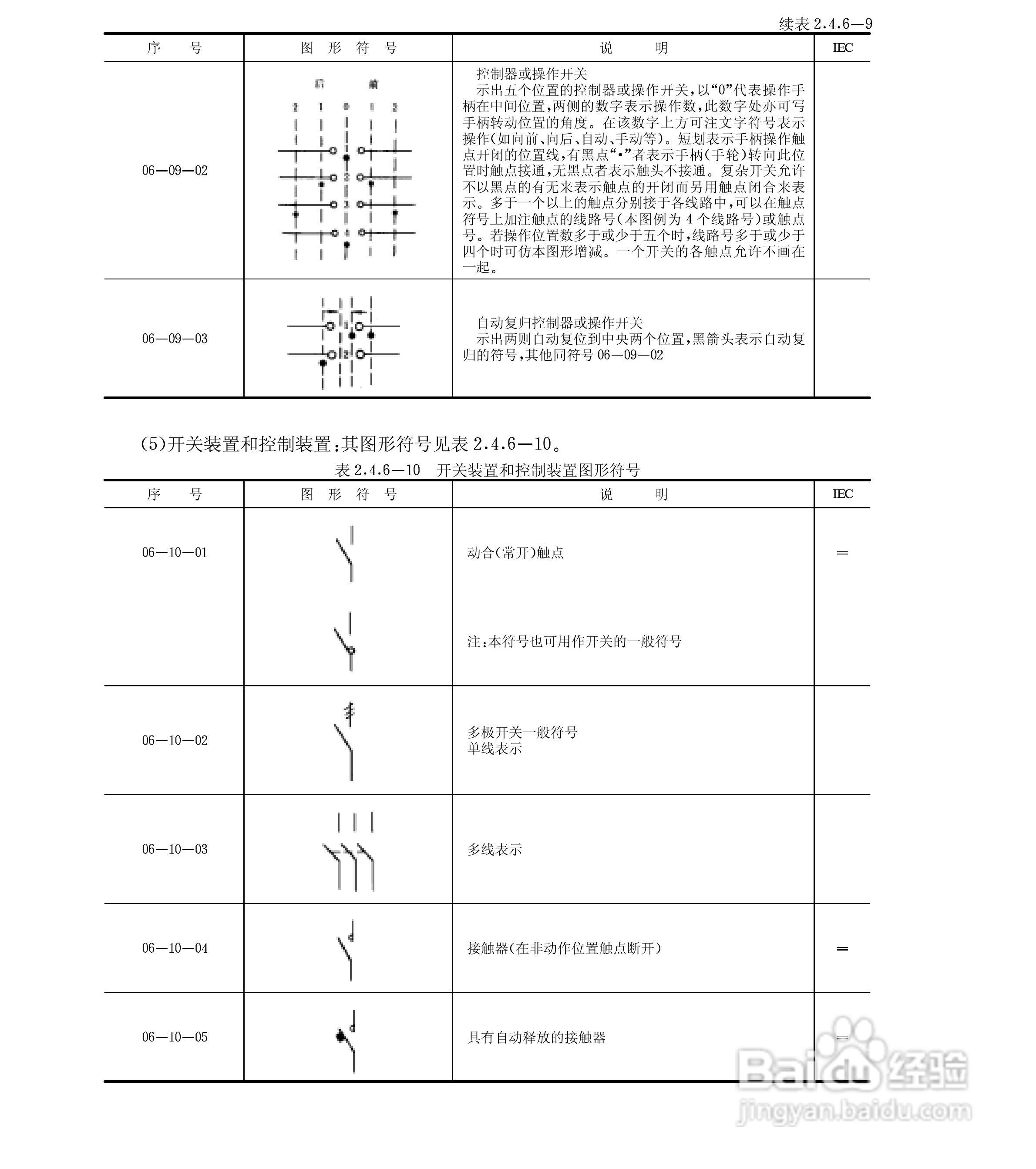 磁电系仪表的图形符号(磁电系仪表的图形符号代表)