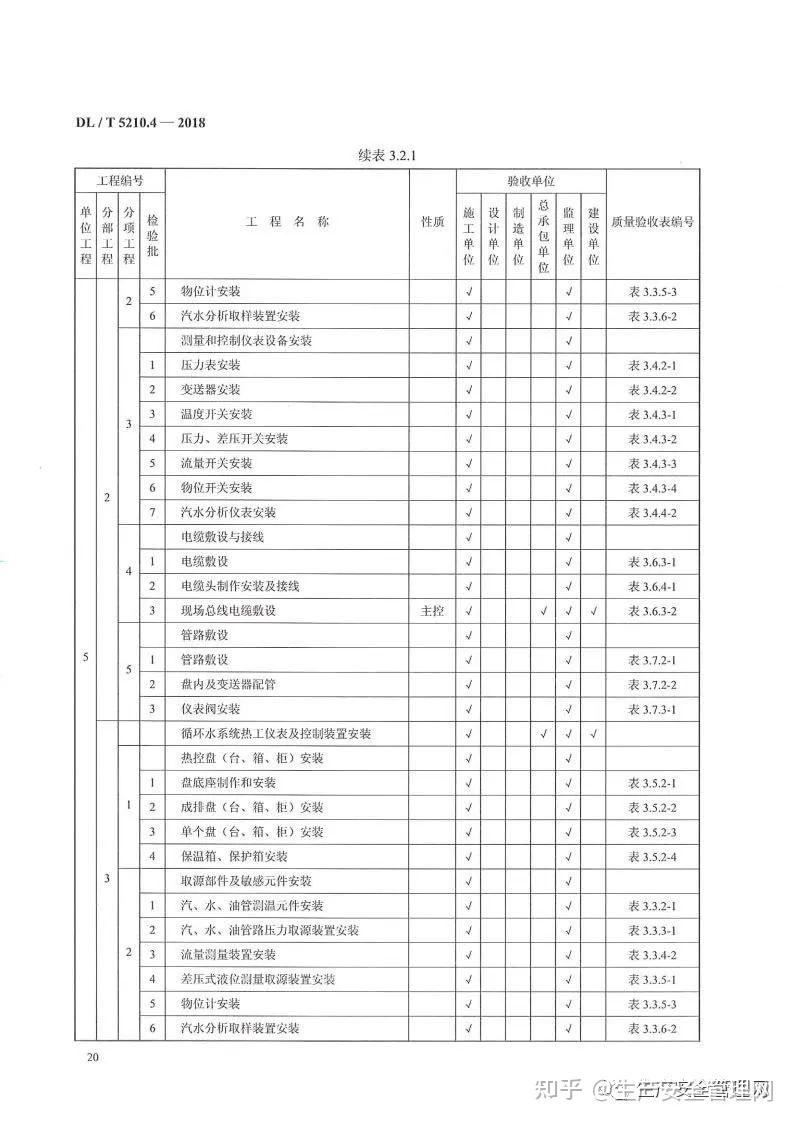 《自动化仪表工程施工及验收规范》(自动化仪表工程施工及验收规范GB500932013)