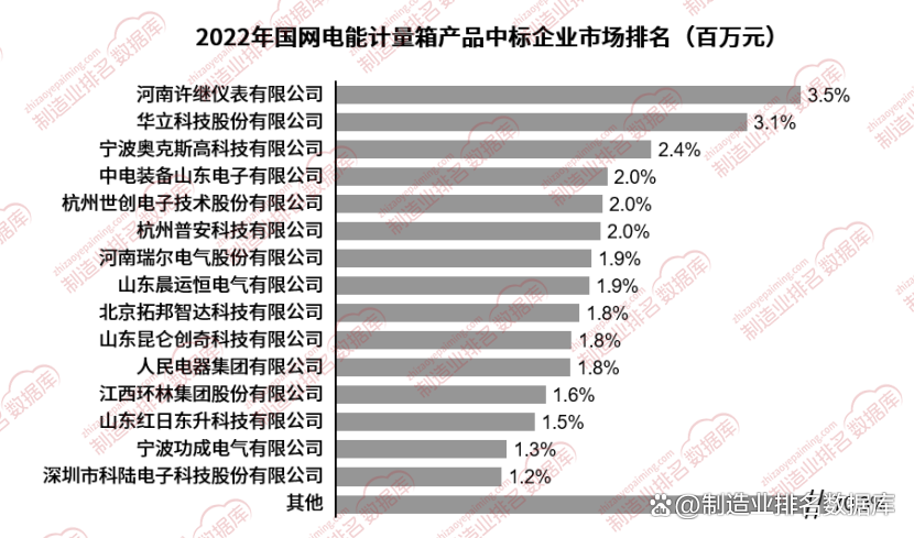 杭州华立仪表股份有限公司(杭州华立仪表股份有限公司温度计803A说明书)