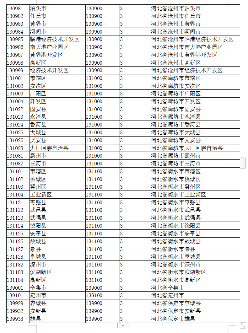 河北省医疗器械公司名单(河北省医疗器械公司名单公示)