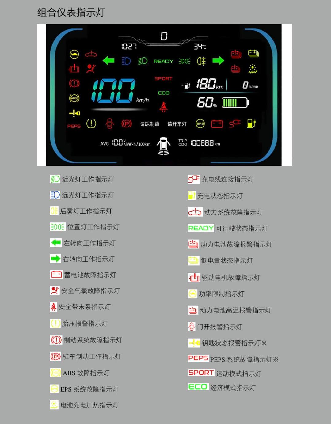 长安cs55plus仪表盘指示灯(长安cs55plus仪表盘故障灯说明书)